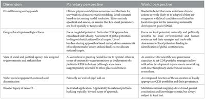Responsible innovation in CDR: designing sustainable national Greenhouse Gas Removal policies in a fragmented and polycentric governance system